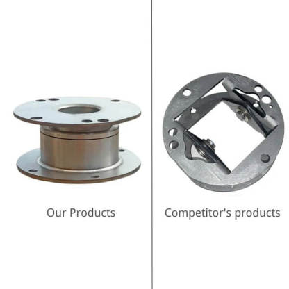 Screen Rotation Kit for BYD