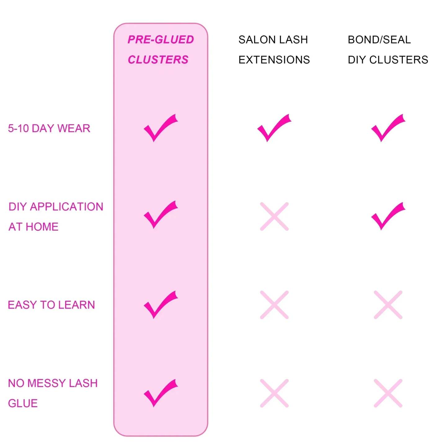 ZOOLI Pre-glued Lash Clusters - MX - WOSHEER
