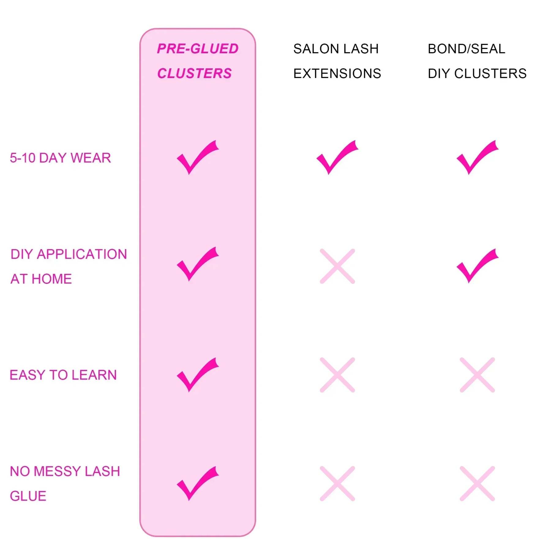 ZOOLI Pre-glued Lash Clusters - MX - WOSHEER