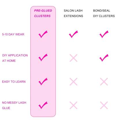 ZOOLI Pre-glued Lash Clusters - MX - WOSHEER