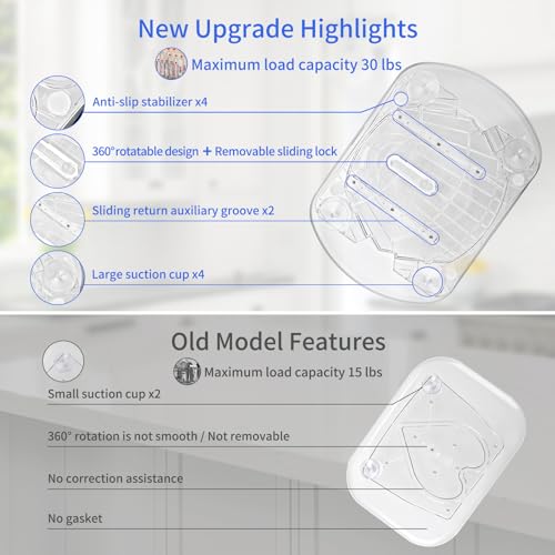 Turntable Organizer for Refrigerator