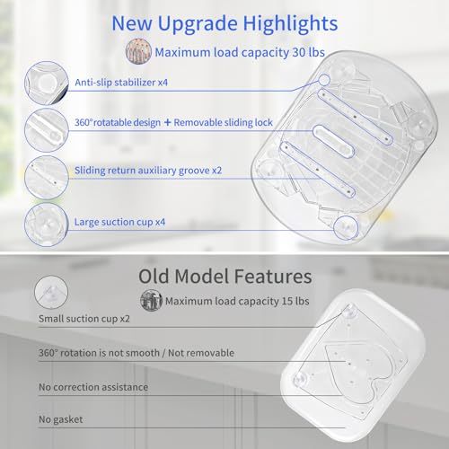 Turntable Organizer for Refrigerator