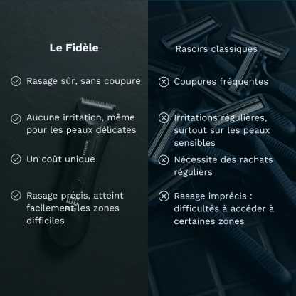 Le Fidèle™ - Votre allié idéal pour un rasage intime impeccable