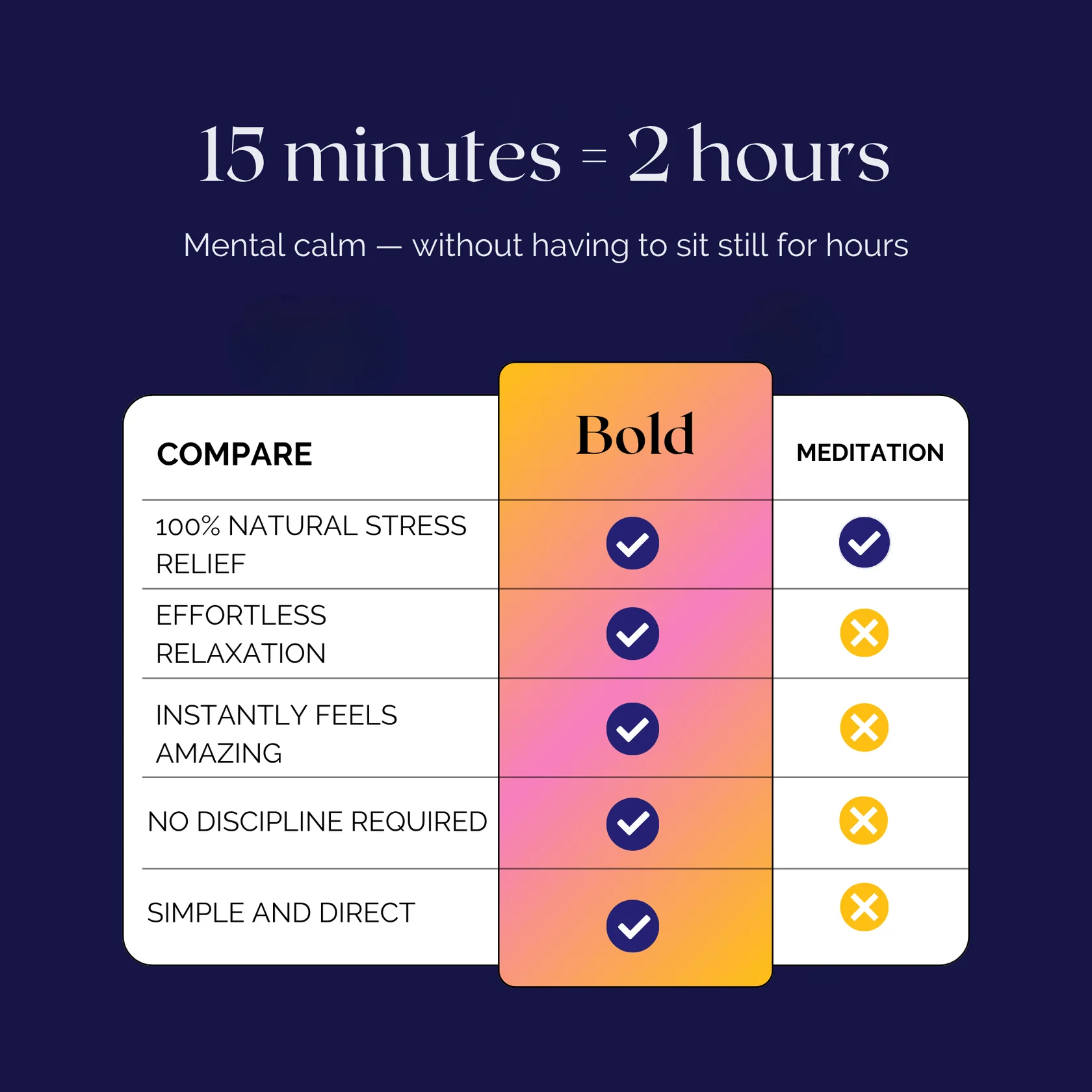 🔥🔥2025 Newly Launched Stress Reset Vibrator - Bold