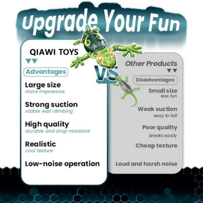 QIAWI® Wall Crawler Gecko