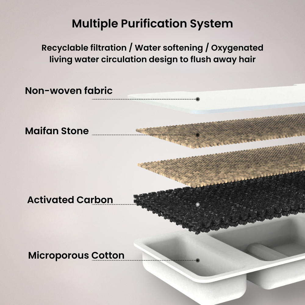 Smart Circulation Pet Water Fountain