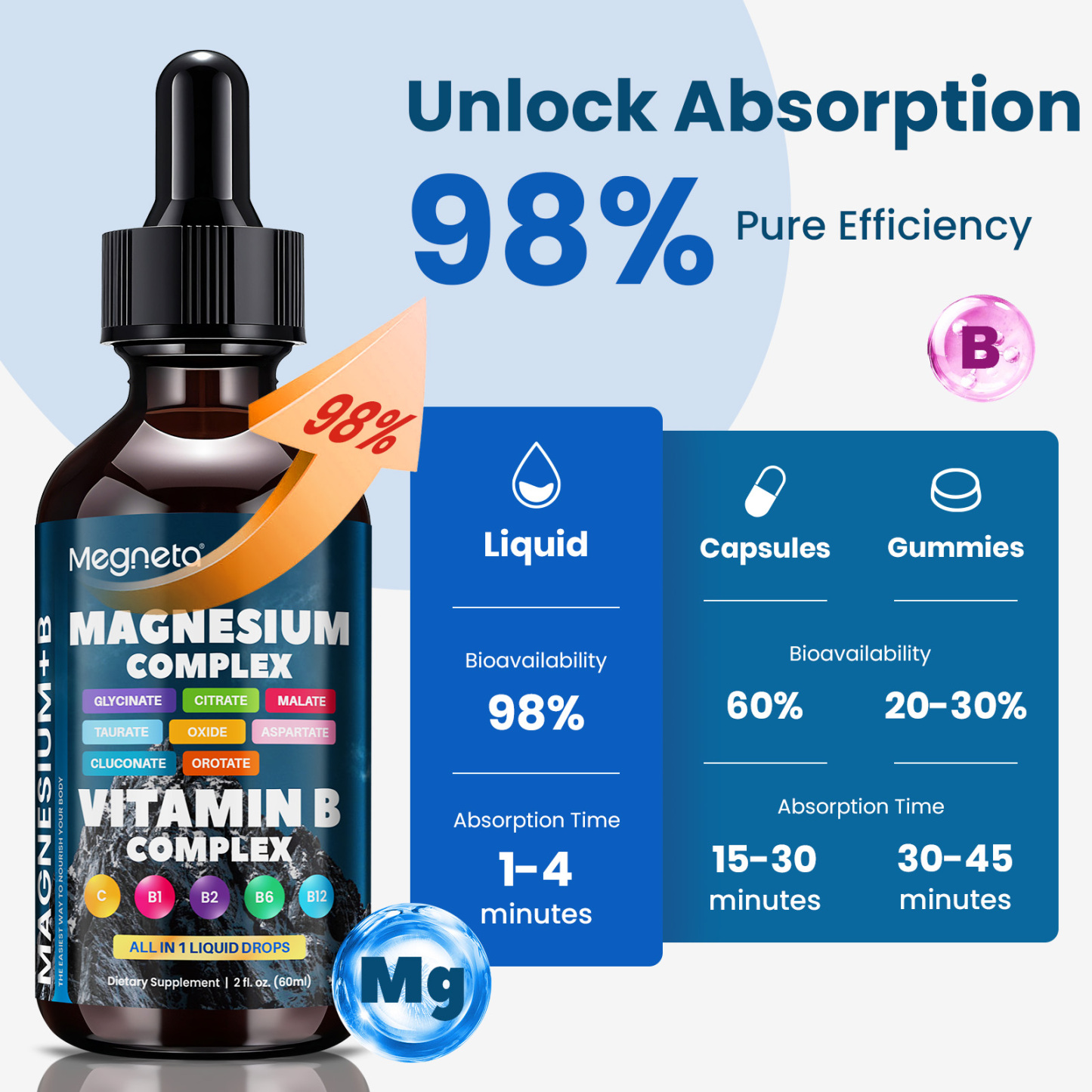 Magnesium Complex + B Complex – Glycinate, Citrate, Malate, B1 B2 B6 B12 & Vitamin C – Nerve & Muscle Support