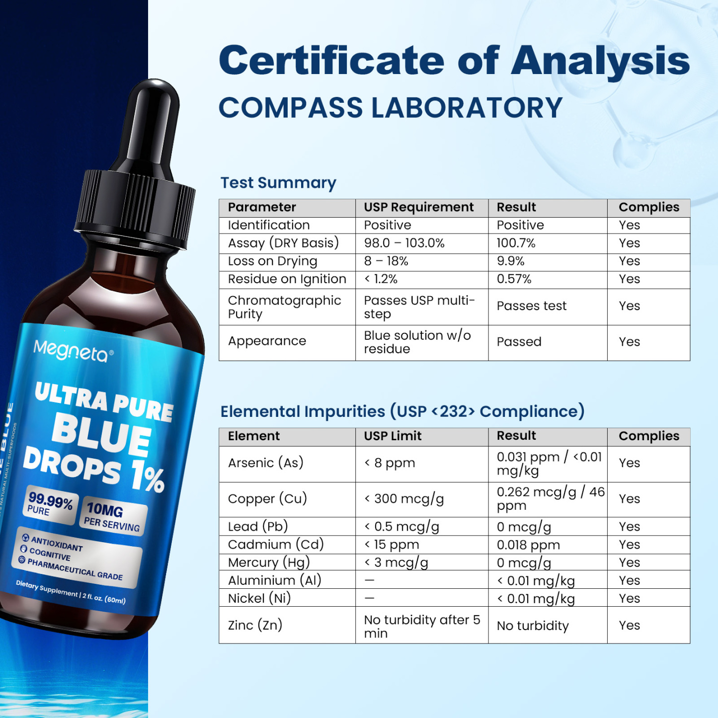 Drops – 99.99% Ultra Pure Pharmaceutical Grade | Antioxidant & Cognitive Support Supplement  | Vegan, Non-GMO, No Gluten or Dairy