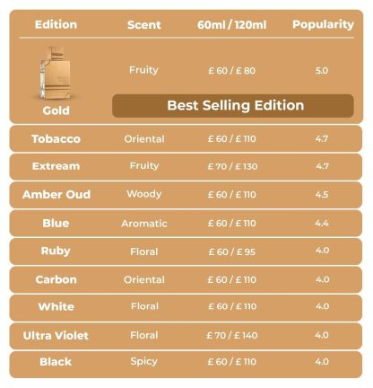 Al Haramain Amber Oud Eau De Parfum Spray 60ml (2.0 oz) - Unisex Arabian Perfume for Women & Men, Long-Lasting Amber & Oud Fragrance with Luxurious Scent