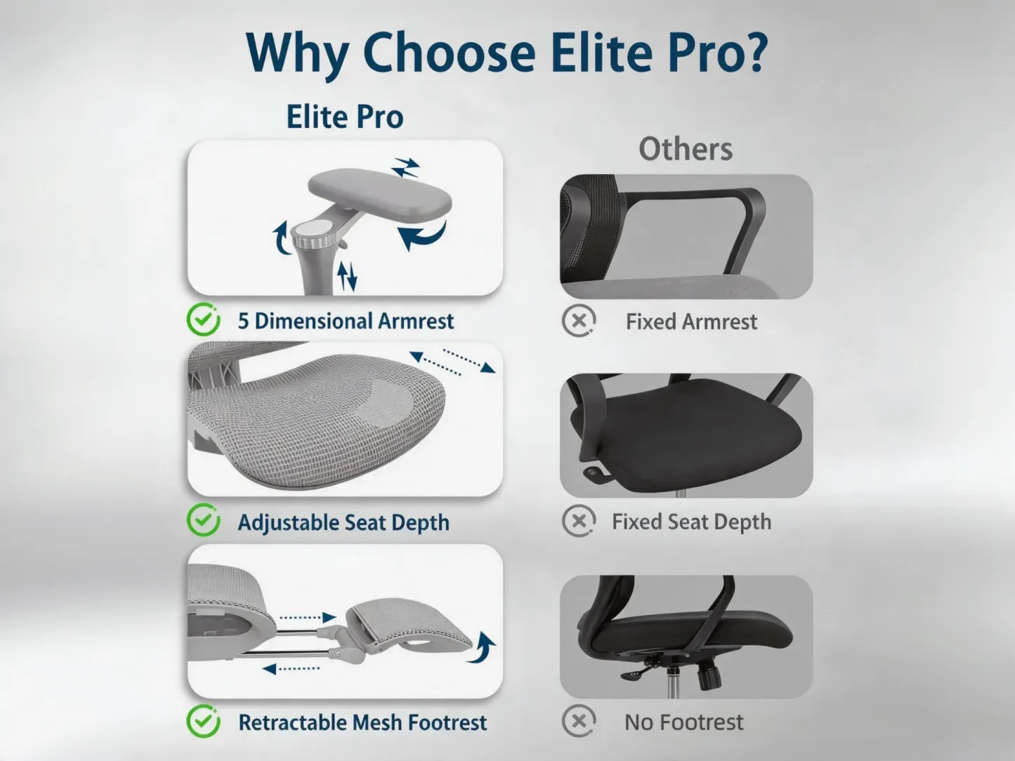 S3 Elite Pro Ergonomic Mesh Chair