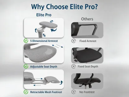 S3 Elite Pro Ergonomic Mesh Chair
