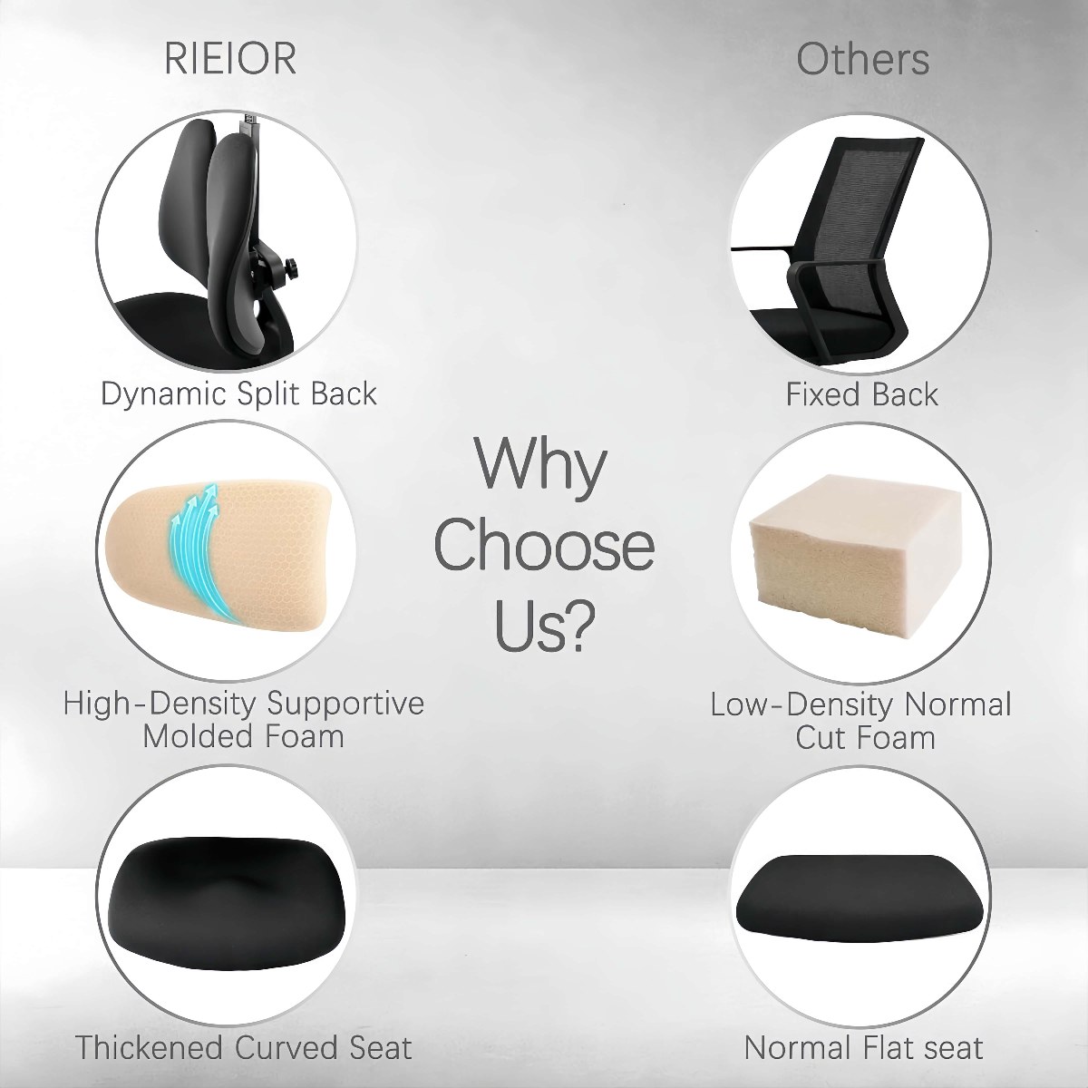 S3 Flex Dual Backrest Ergonomic Chair