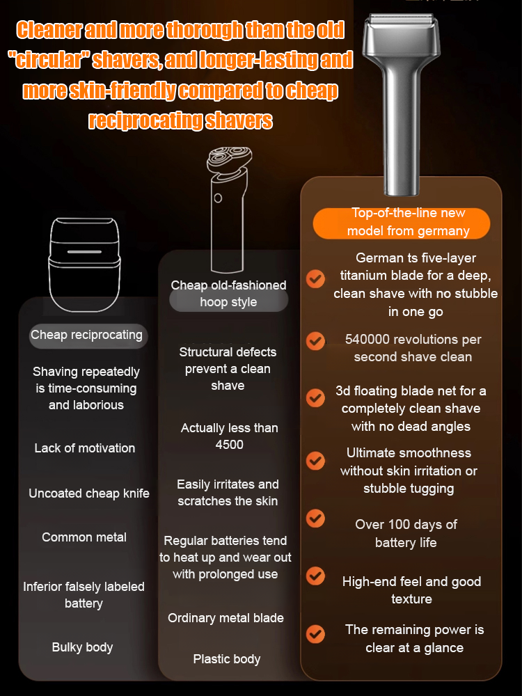🔋【Ultra-Long Battery】Wet & Dry Foil Shaver for Tough Beards 