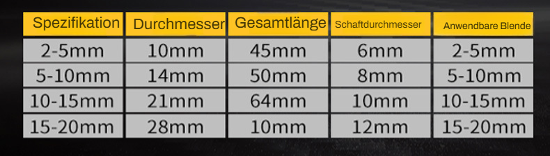 Neue Fasenfräser-Bohrer für präzises Entgraten