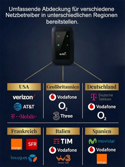 ⭐ 4G 5G Mobiler Router für Zuhause Büro und Reisen Kompakt Tragbar Plug and Play Mehrere Geräte Stabiles WLAN