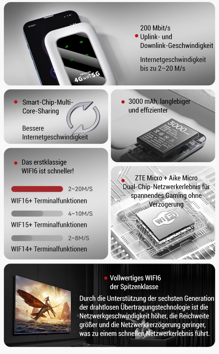 Mobiler WLAN-Router mit langlebigem Akku und robustem Design