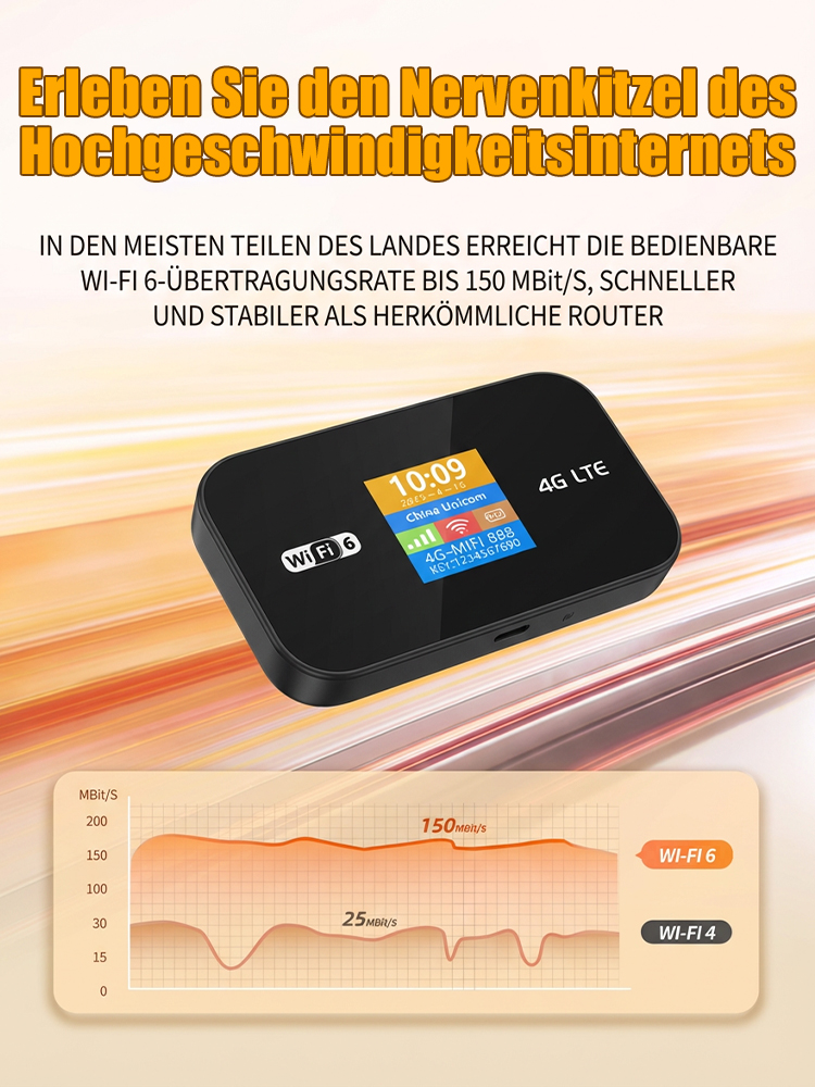 TUM-Forschung & TÜV-zertifiziert: 5G mobiler WLAN-Router, einmalig zahlen, lebenslang gratis Surfen!