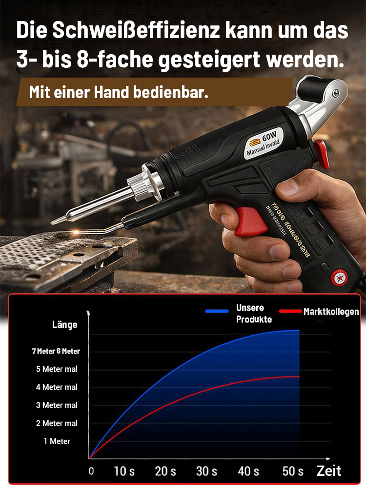 【Militär-Qualität】Profi-Handlaser-Schweißgerät: 3 Sek. Präzisionsfusion – Industrielle Schweißnähte ohne Vorkenntnisse 🛠️