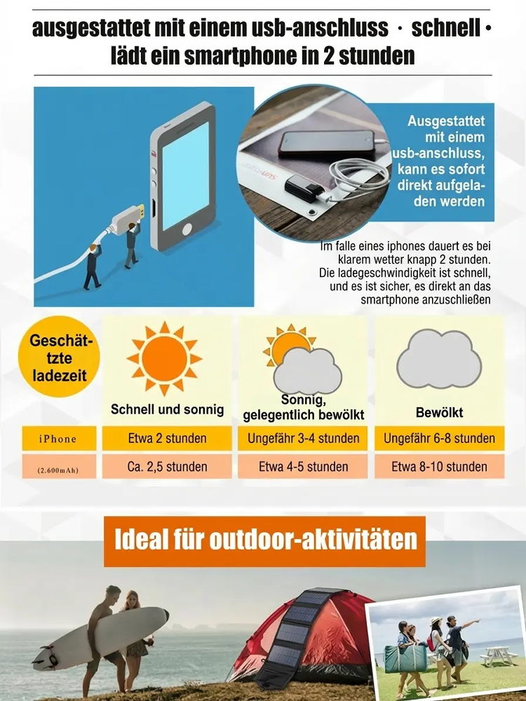 Solar Ladegerät für 20 Handys Täglich Schnellladung IP68 Wasserdicht 1mm Ultradünn ⭐ Tragbar ⭐ Outdoor ⭐ Krisenvorsorge ⭐