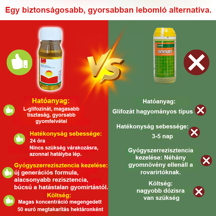 Prémium Bio Gyomirtó Koncentrátum ✅ 3 órás gyökeres pusztítás ⏰ 1+1 Ajándék