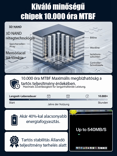 【Telefonhoz és számítógéphez egyaránt használható】Müncheni gyári végkiárusítás! Professzionális 32TB SSD, most egy sör áráért!