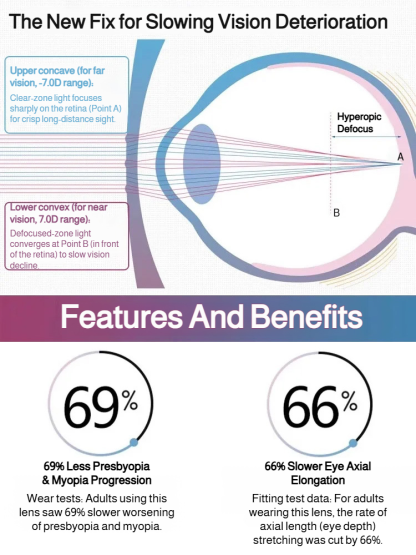 Intelligent Auto-Focus Reading Glasses | Aerospace Titanium Frame | Multi-Focal 100-700° Lens | Photochromic High Definition Vision 👓🌤️
