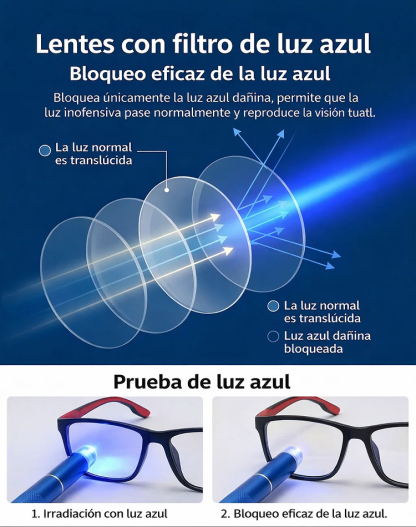 Gafas con enfoque automático | No requiere examen de la vista