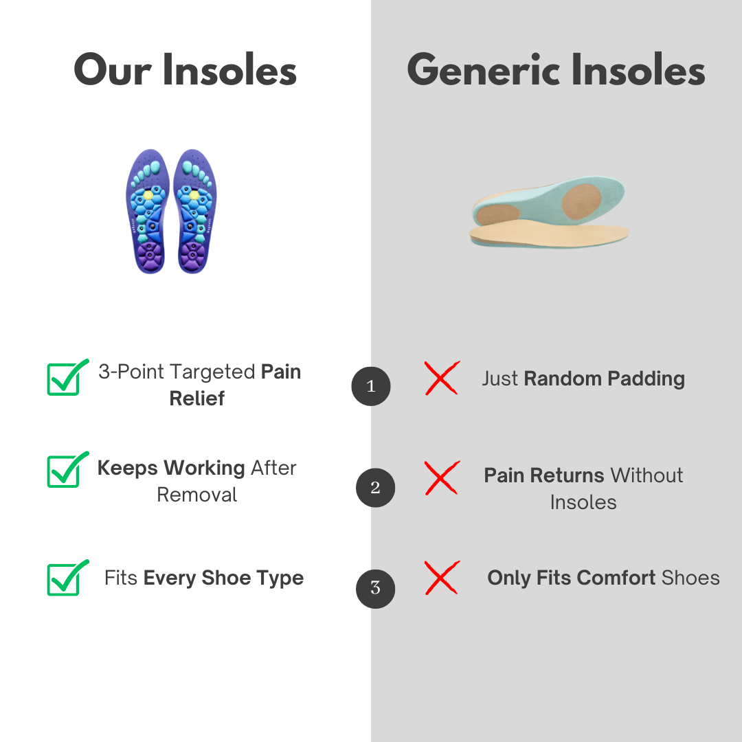 VitalGrid™ Pro Max: Advanced Neuropathy Relief Insoles