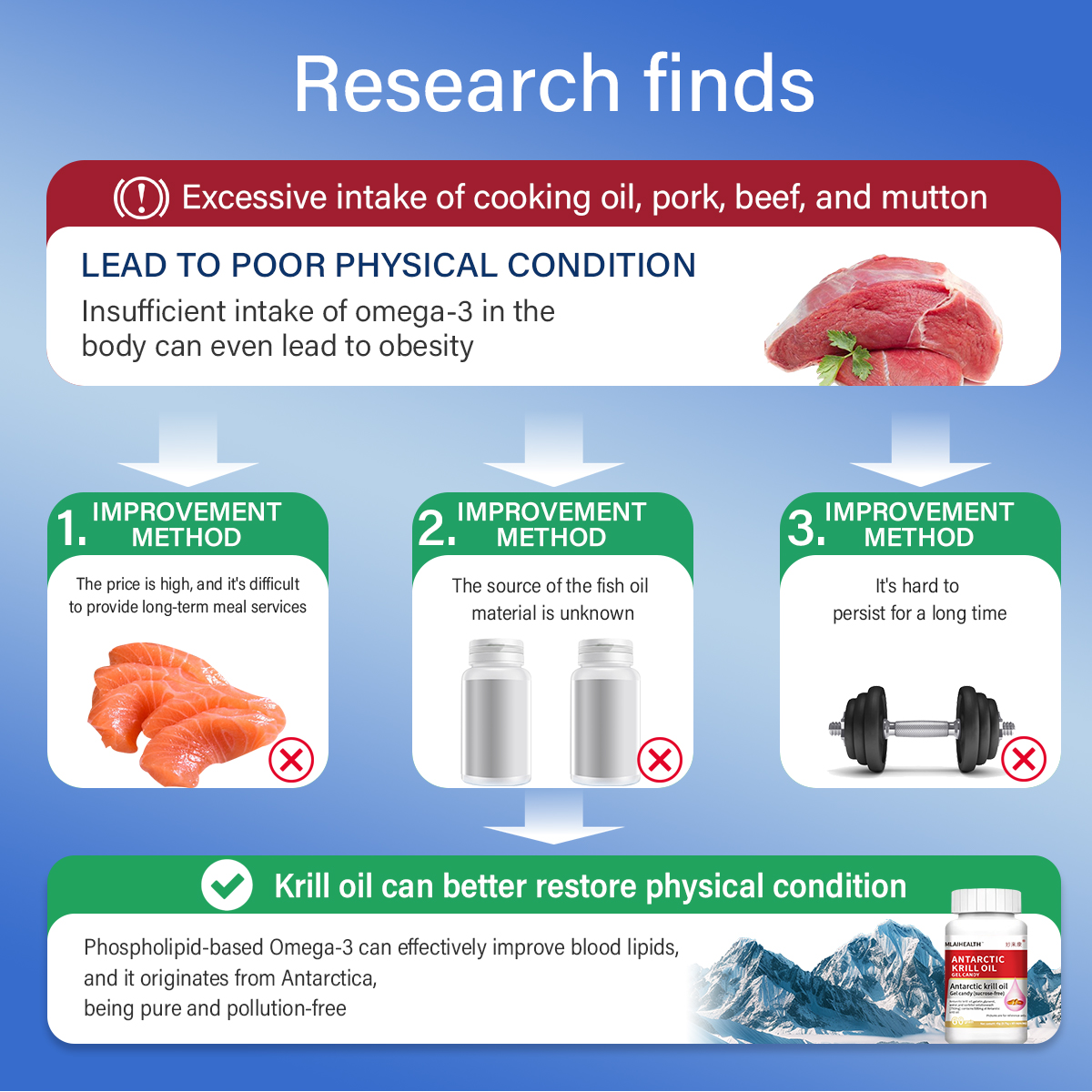 Norwegian imported krill oil