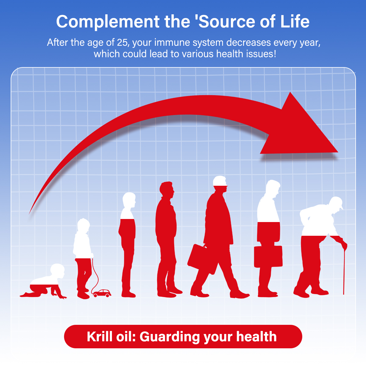 Norwegian imported krill oil