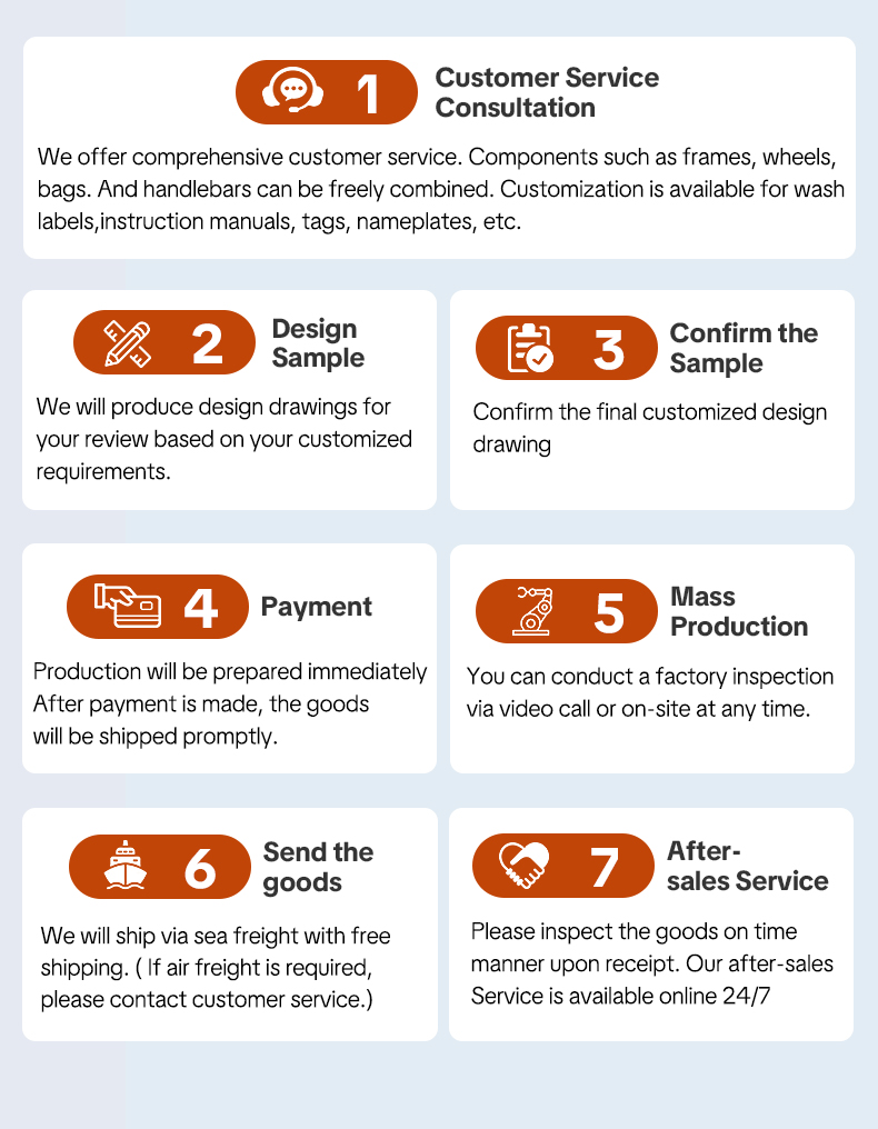 {"default":"Seven-step custom service process flow: 1. Customer Service Consultation (free combination of components, customization of labels and manuals), 2. Design Sample (produce design drawings), 3. Confirm the Sample (finalize design), 4. Payment (prepare production and ship), 5. Mass Production (factory inspection available), 6. Send the Goods (sea freight with free shipping), 7. After-sales Service (24/7 online support)"}
