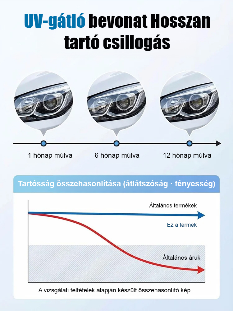 2 az 1-ben fényszóró felújító készlet | Polírozás és UV-védelem egyben | Eltávolítja az oxidációt és a sárgulást | Professzionális fényszóró restauráló készlet | Tartós védelem és kristálytiszta látás