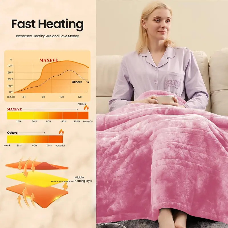 Print-aura® Electric Heated Blanket – 6 Heat Settings, Flannel Sherpa, Machine Washable, Auto-Off, Cozy Full-Body Warmth for Winter