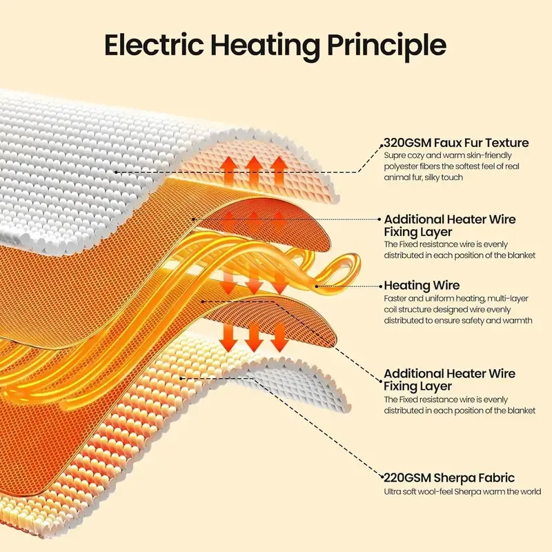 Print-aura® Electric Heated Blanket – 6 Heat Settings, Flannel Sherpa, Machine Washable, Auto-Off, Cozy Full-Body Warmth for Winter