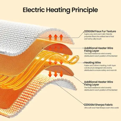 Print-aura® Electric Heated Blanket – 6 Heat Settings, Flannel Sherpa, Machine Washable, Auto-Off, Cozy Full-Body Warmth for Winter