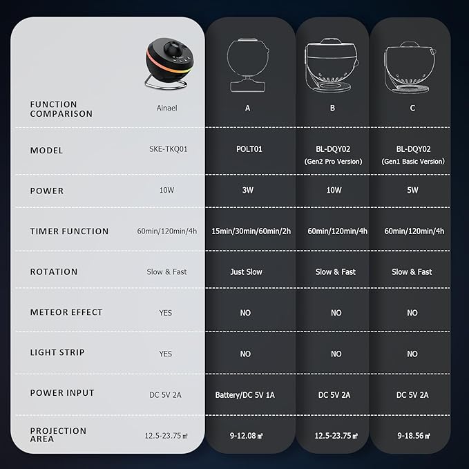 180° Rotate Galaxy Projector | Meteor Star Night Light with Light Strip & 1 Glass Projection Disc