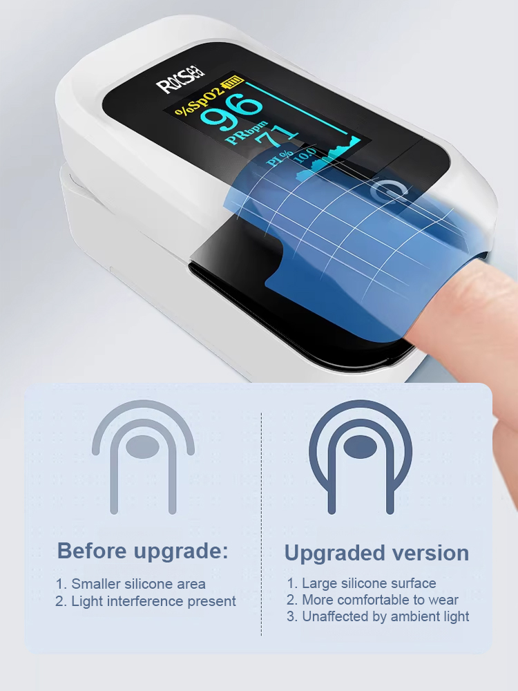 High-Precision Home Finger Clip Pulse Oximeter [Easy to Use]