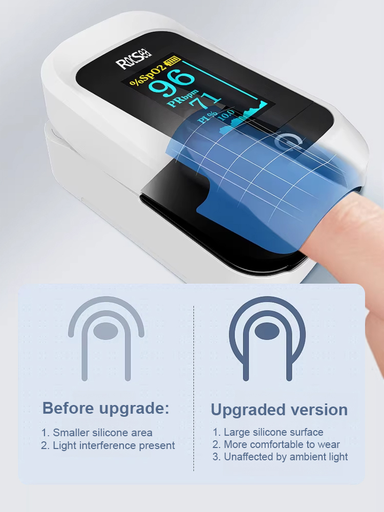 High-Precision Home Finger Clip Pulse Oximeter [Easy to Use]