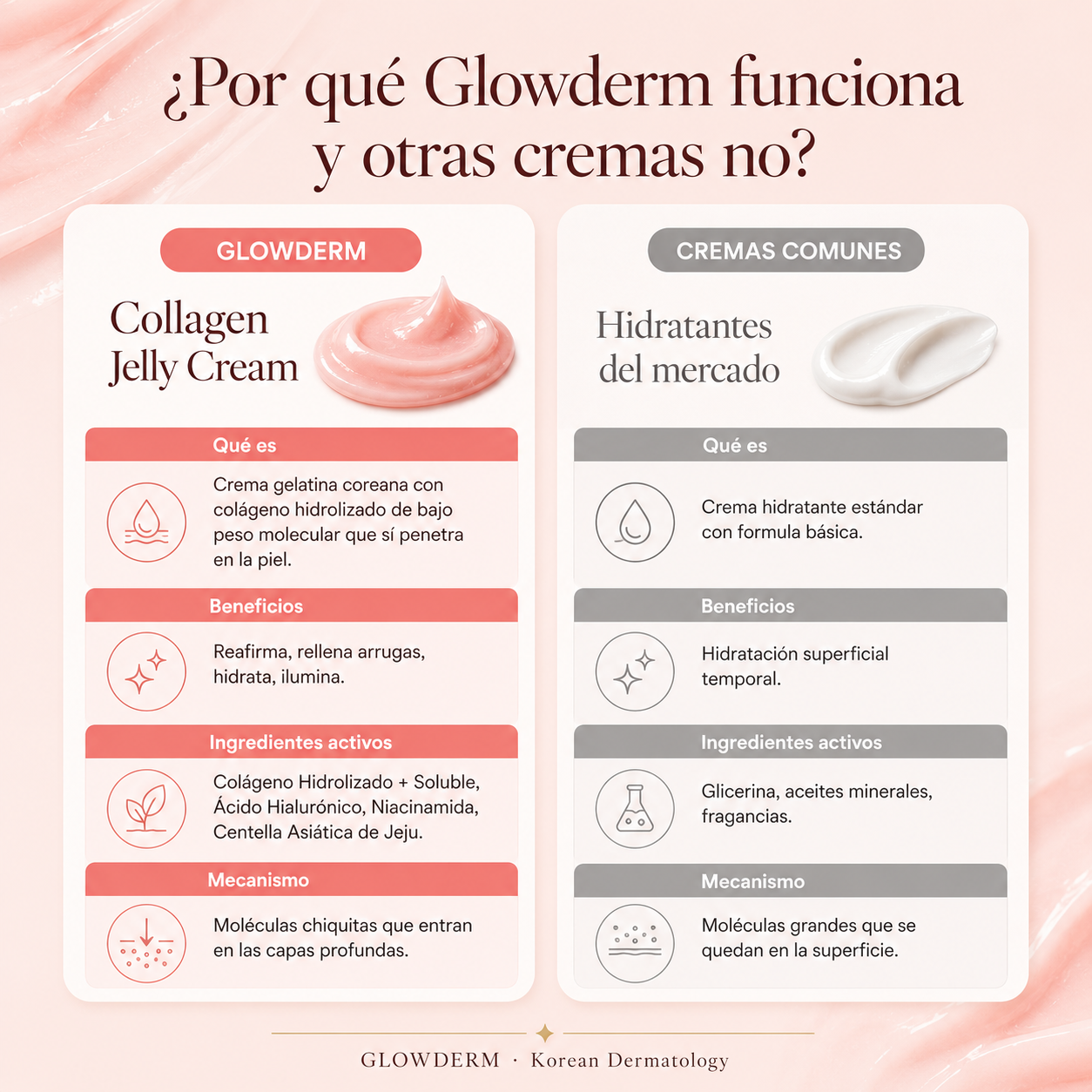 CREMA ANTIARRUGAS COREANA