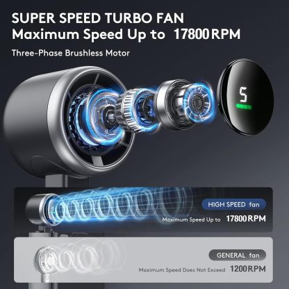 3 IN 1 Portable Handheld Turbo Fan, 5 Gear Wind, 2500mAh