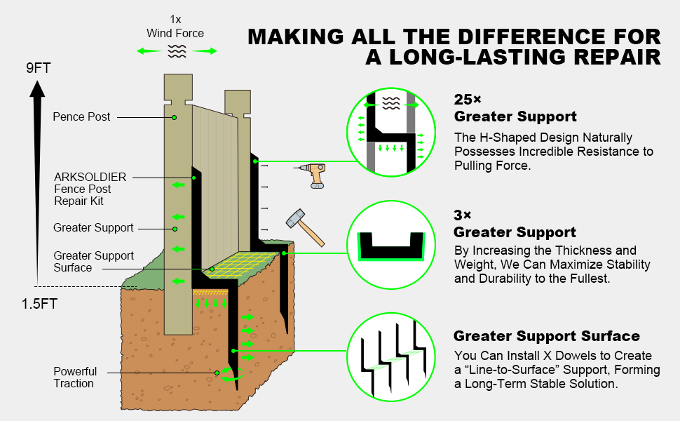 Making All the Difference for A Long-Lasting Repair