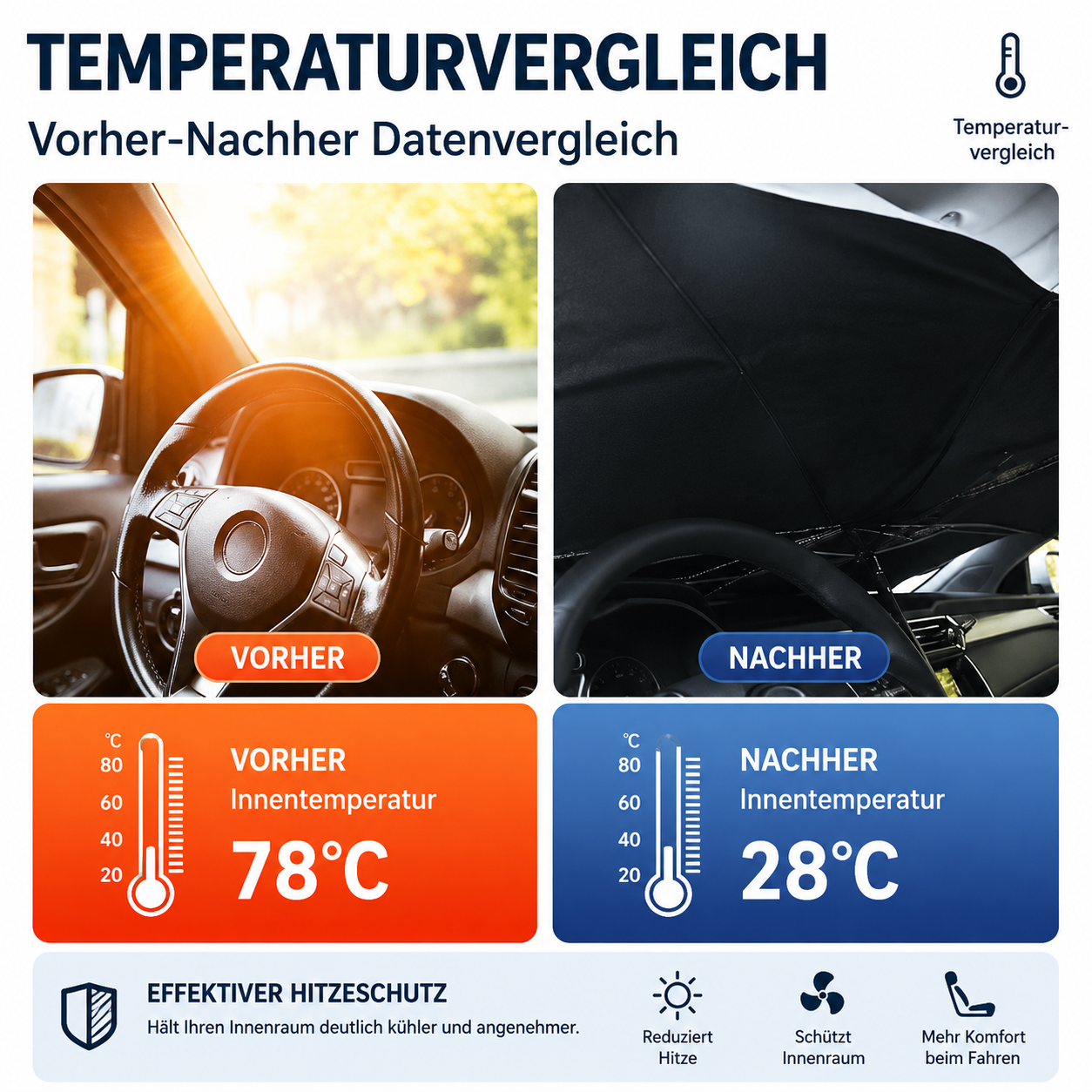 Sonnenschutz Frontscheibe