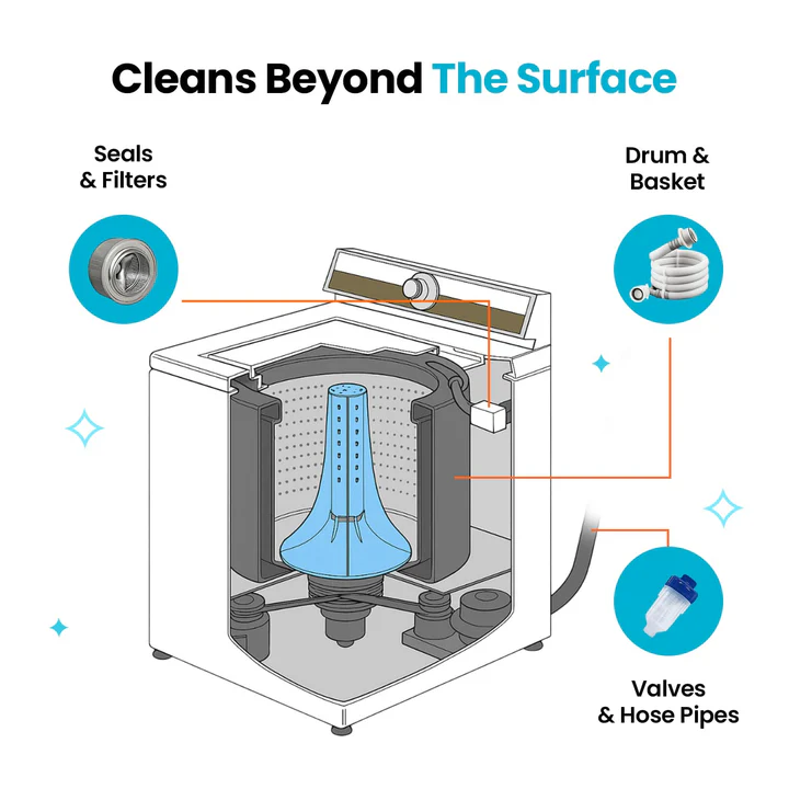 "środek czyszczący do pralki Pro