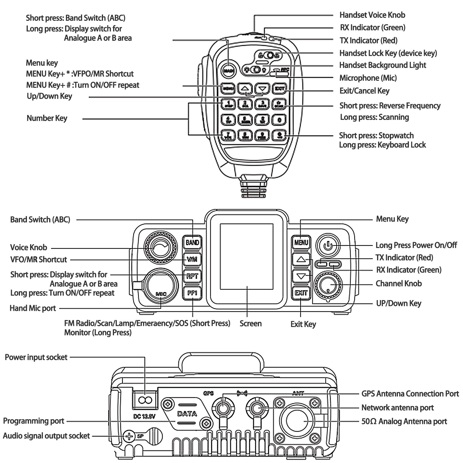 KaYoTom Professional Dual-mode Car Walkie Talkie POC+UHF+VHF+GPS Radio