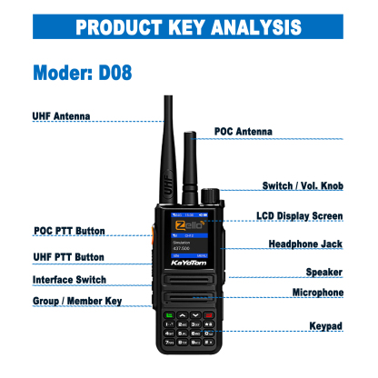 KaYoTom D08 Zello Walkie Talkie Long Range - POC + UHF for Family, Construction, Logistics, Transportation, Hotels, Shopping Malls, Outdoors and Emergency Rescue Encrypted Two Way Radios