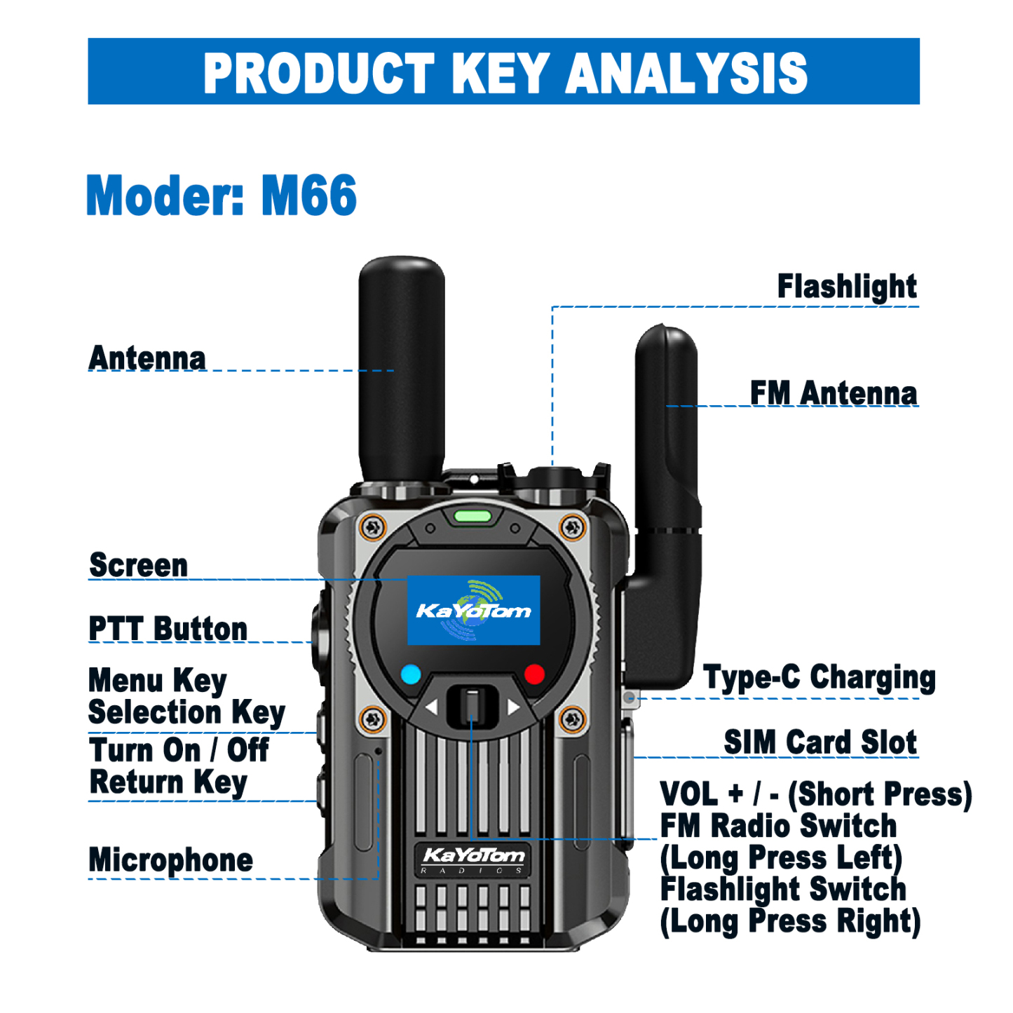 KaYoTom M66 Global Walkie Talkie – Unlimited Range 4G LTE Two-Way Radio with AES Encryption, 72H Battery, Built-in FM Radio & LED Flashlight, Lightweight Durable Design for Outdoor, Security & Emergency