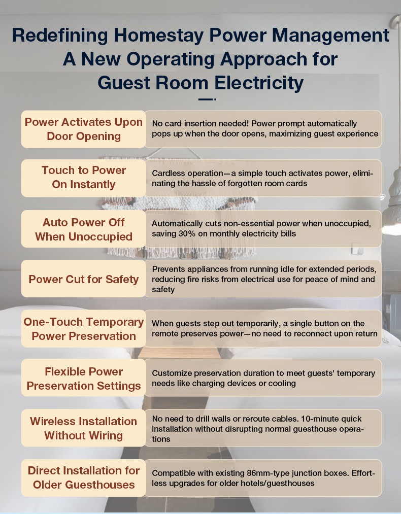 Premium Keyless Touch Power Switch 86 Type （60A） - High Power Smart Energy Saver for Airbnb, Auto Power Cut with Voice Reminder