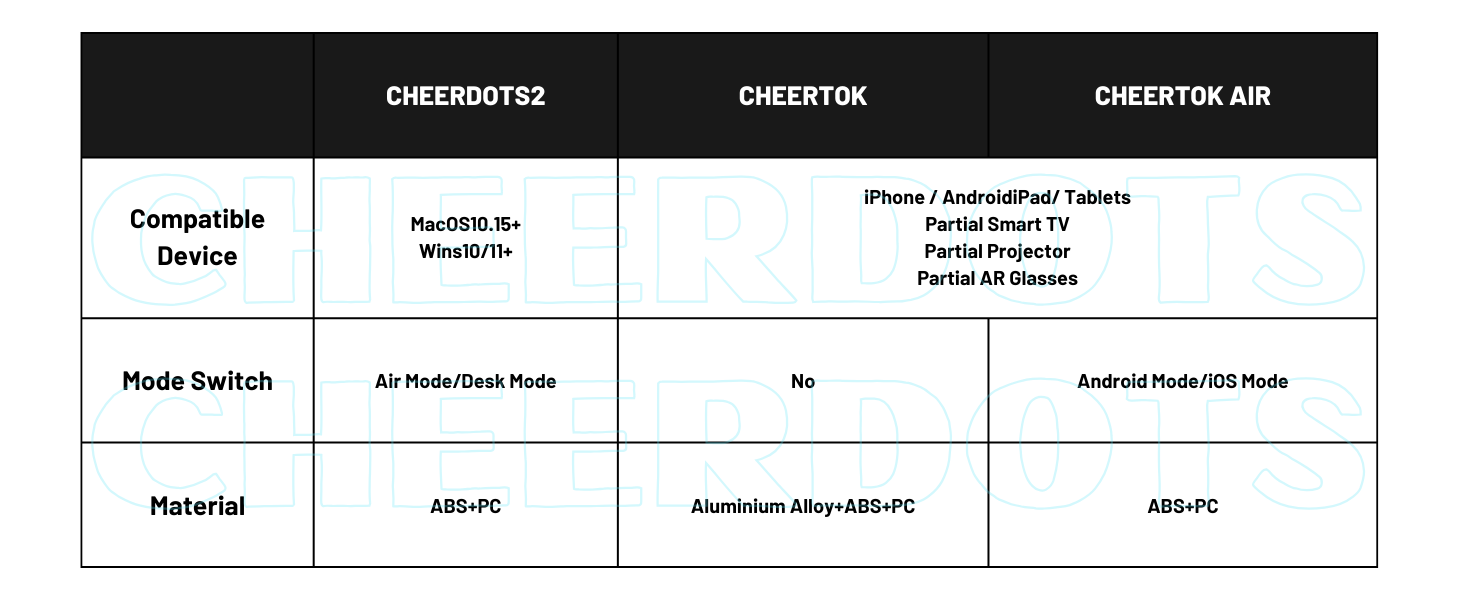 Cheerdots