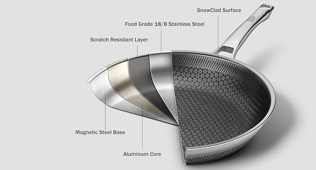 Multi-clad structure