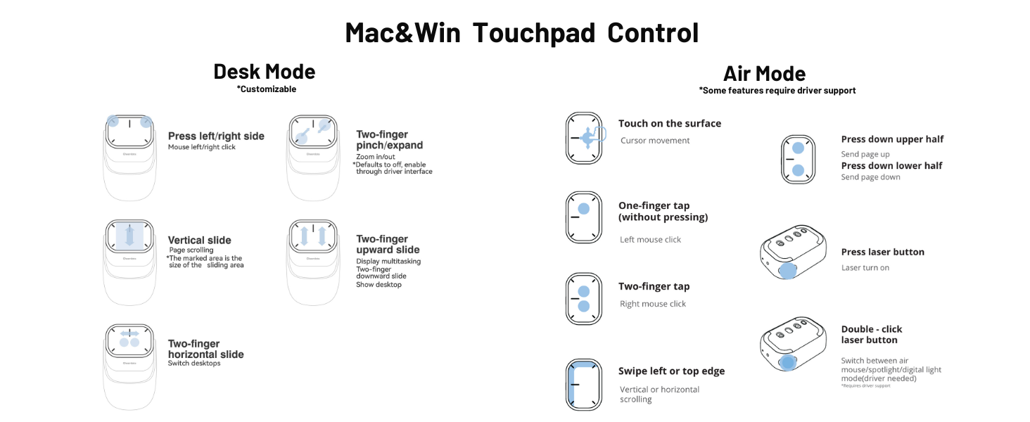 touchpad control mouse